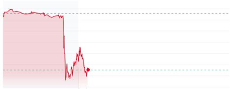 trump media stock price yahoo